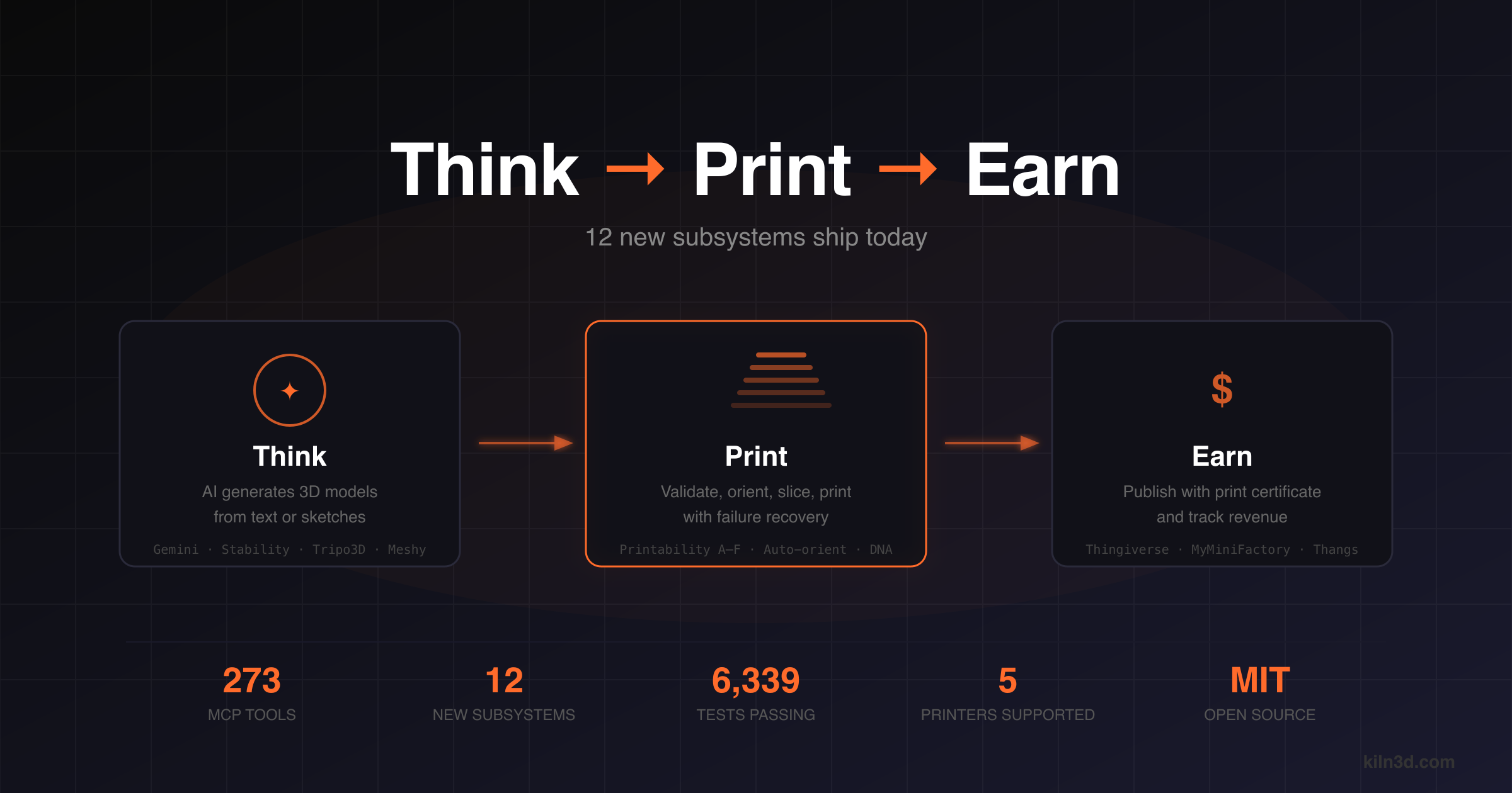Think → Print → Earn: 12 New Subsystems Ship Today